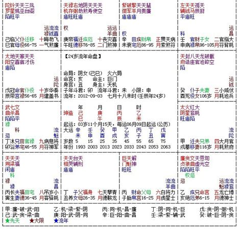 紫微斗數大限小限意思|认识紫微斗数之小限 – 紫微麥